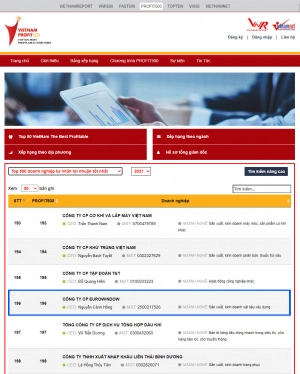  Eurowindow nằm trong TOP 200 doanh nghiệp tư nhân có lợi nhuận tốt nhất Việt Nam năm 2021