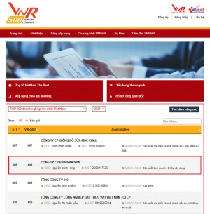  Eurowindow tăng hạng trong TOP 500 doanh nghiệp lớn nhất Việt Nam năm 2021