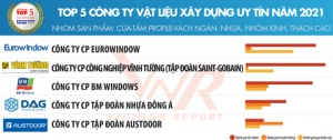  Eurowindow dẫn đầu Top 5 Công ty vật liệu xây dựng uy tín năm 2021