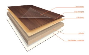 So sánh sự khác biệt giữa cửa gỗ Laminate và cửa gỗ Melamine